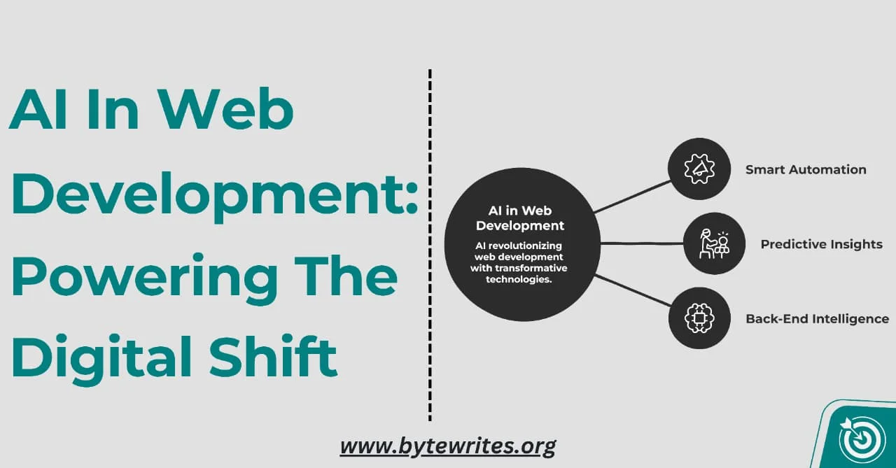 ByteWrites insights on how data-driven design and smart automation AI revolutionize web development.