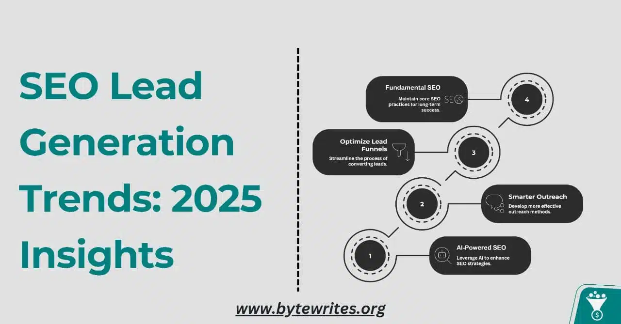 Visual breakdown of SEO lead gen strategies for 2025: evolving from traditional methods to AI-powered personalization and privacy-focused funnels.