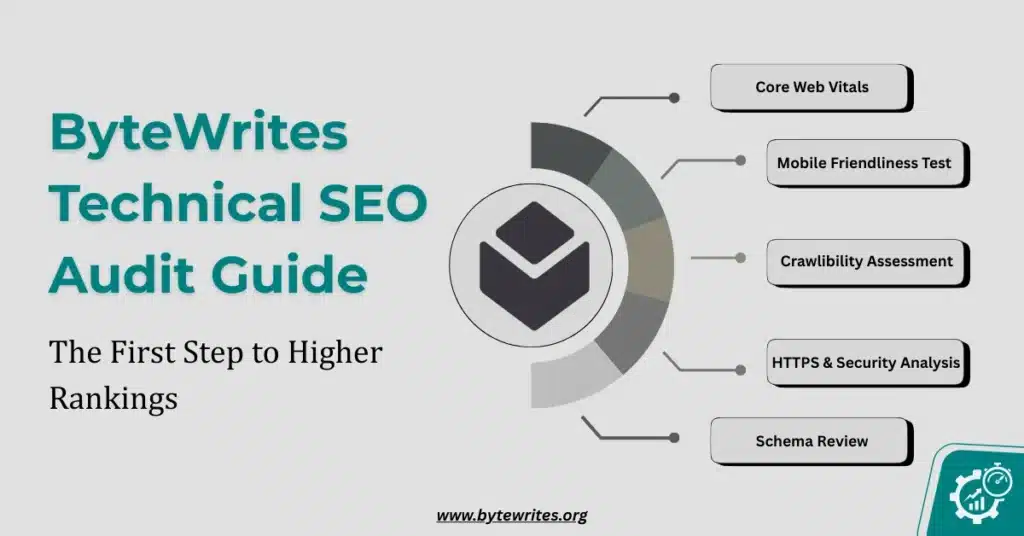 ByteWrites seo audit services explained: Core Vitals, Mobile Test, Security, and Schema Review.