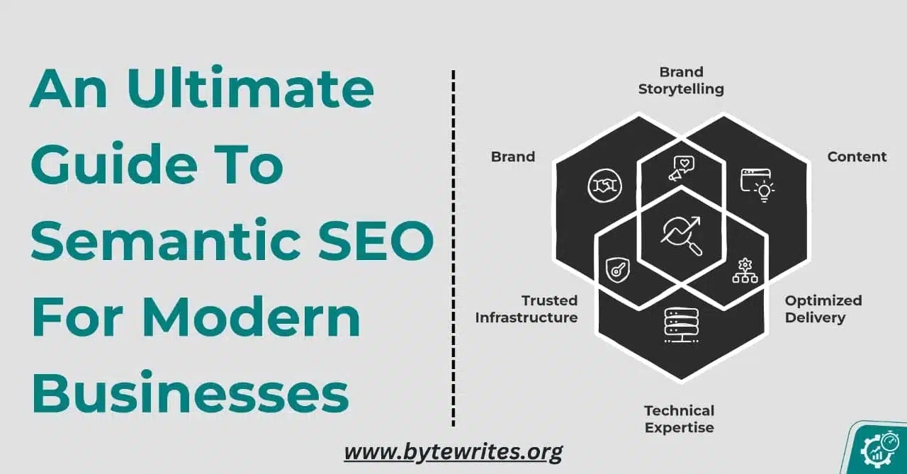 An ultimate guide to semantic SEO for businesses focusing on key elements like content and branding.