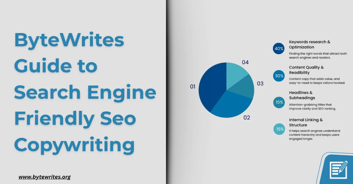 Bytewrites seo copywriting guide showcasing key elements of a content strategy.