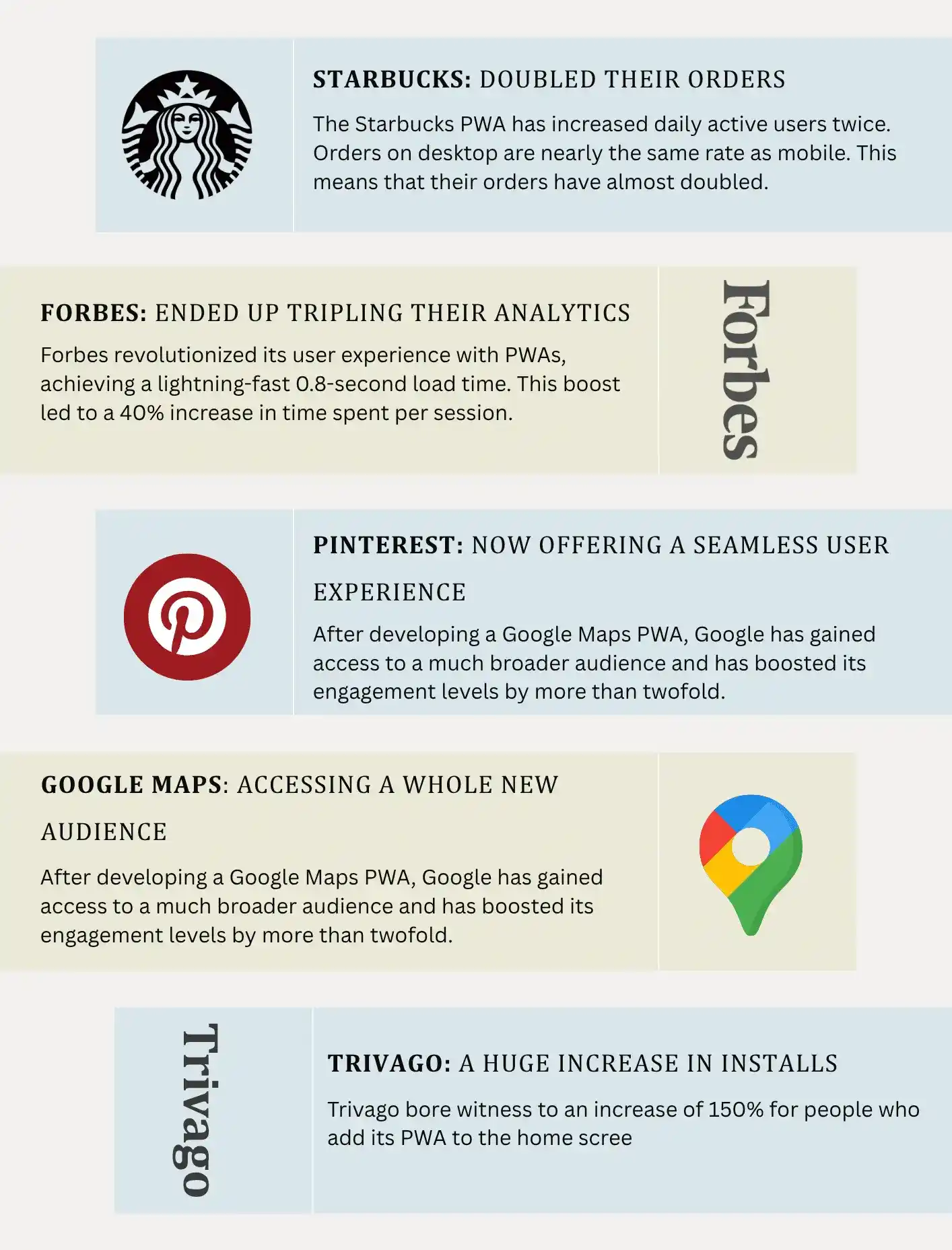 Success stories of PWA integration in major brands, as explained by Bytewrites digital marketing services.