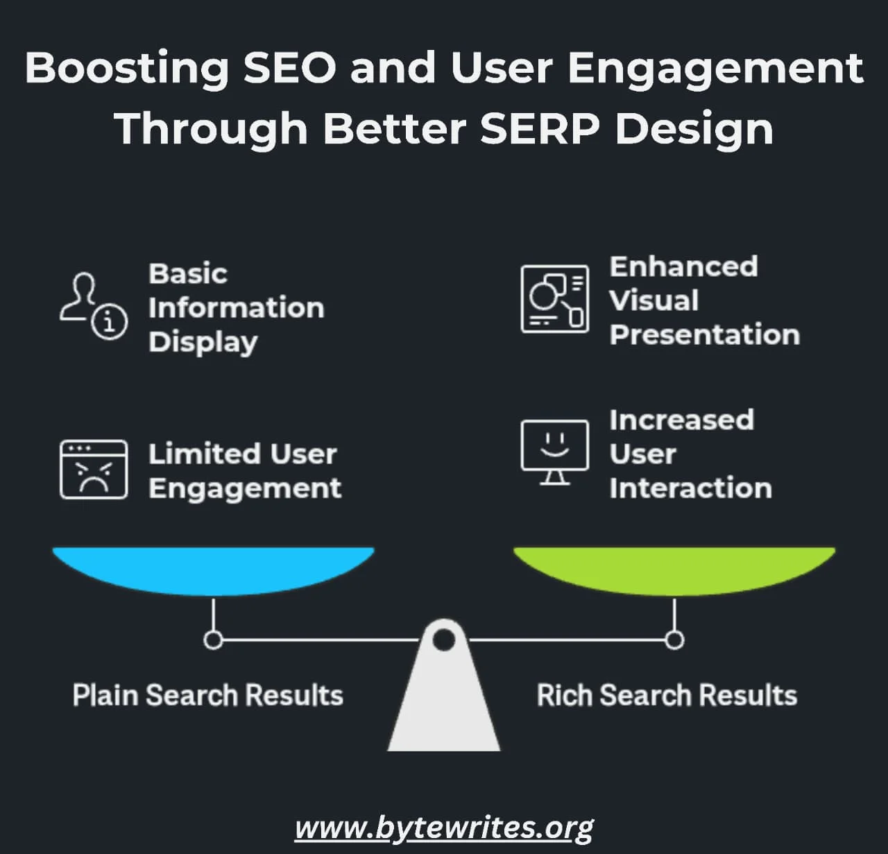 Infographic comparing plain and rich search results for improved SEO and user engagement
