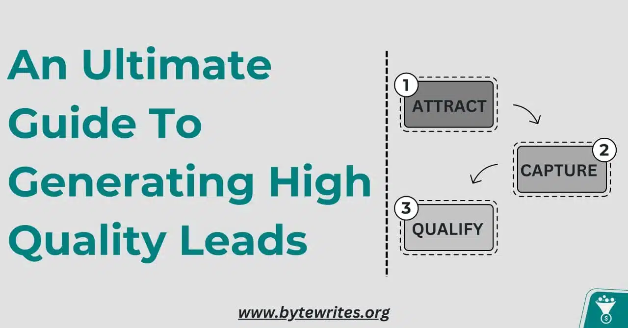 Bytewrites explaining the high-quality lead generation process: attract, capture, and qualify