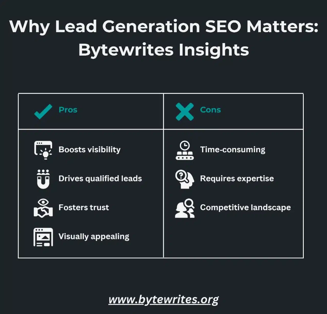 The pros and cons of lead generation SEO explained: visibility, trust, time, and competition