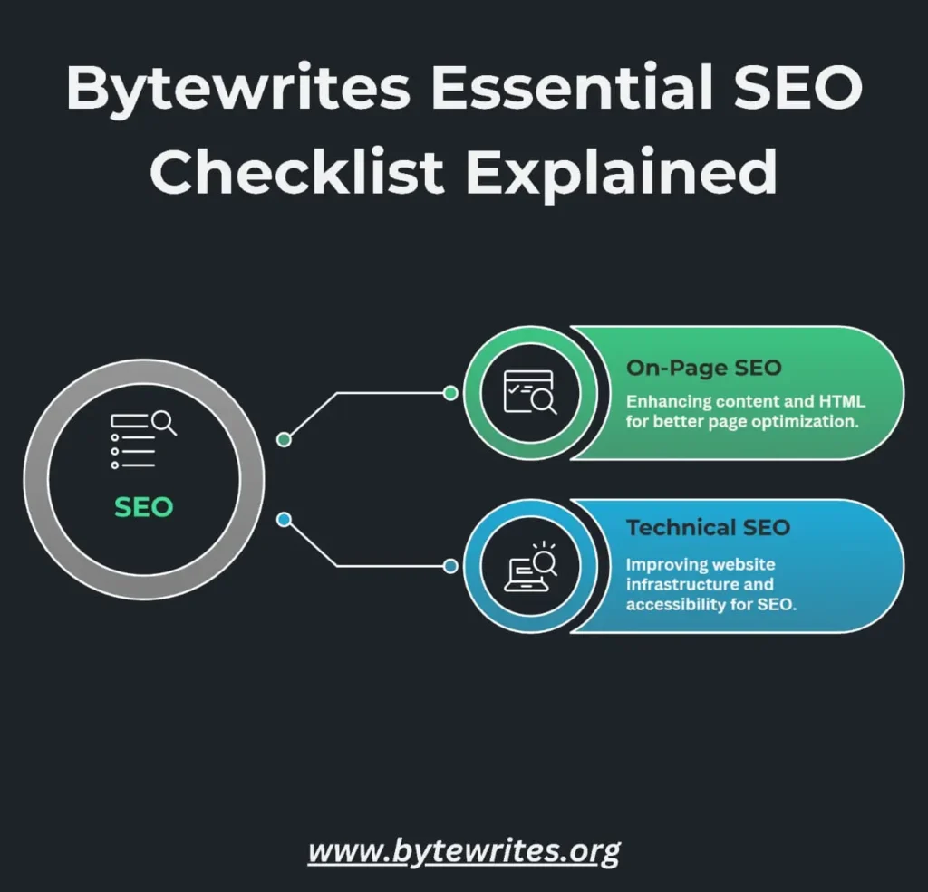 Bytewrites explaining the SEO checklist comprising of off-page and technical seo for improved ranking