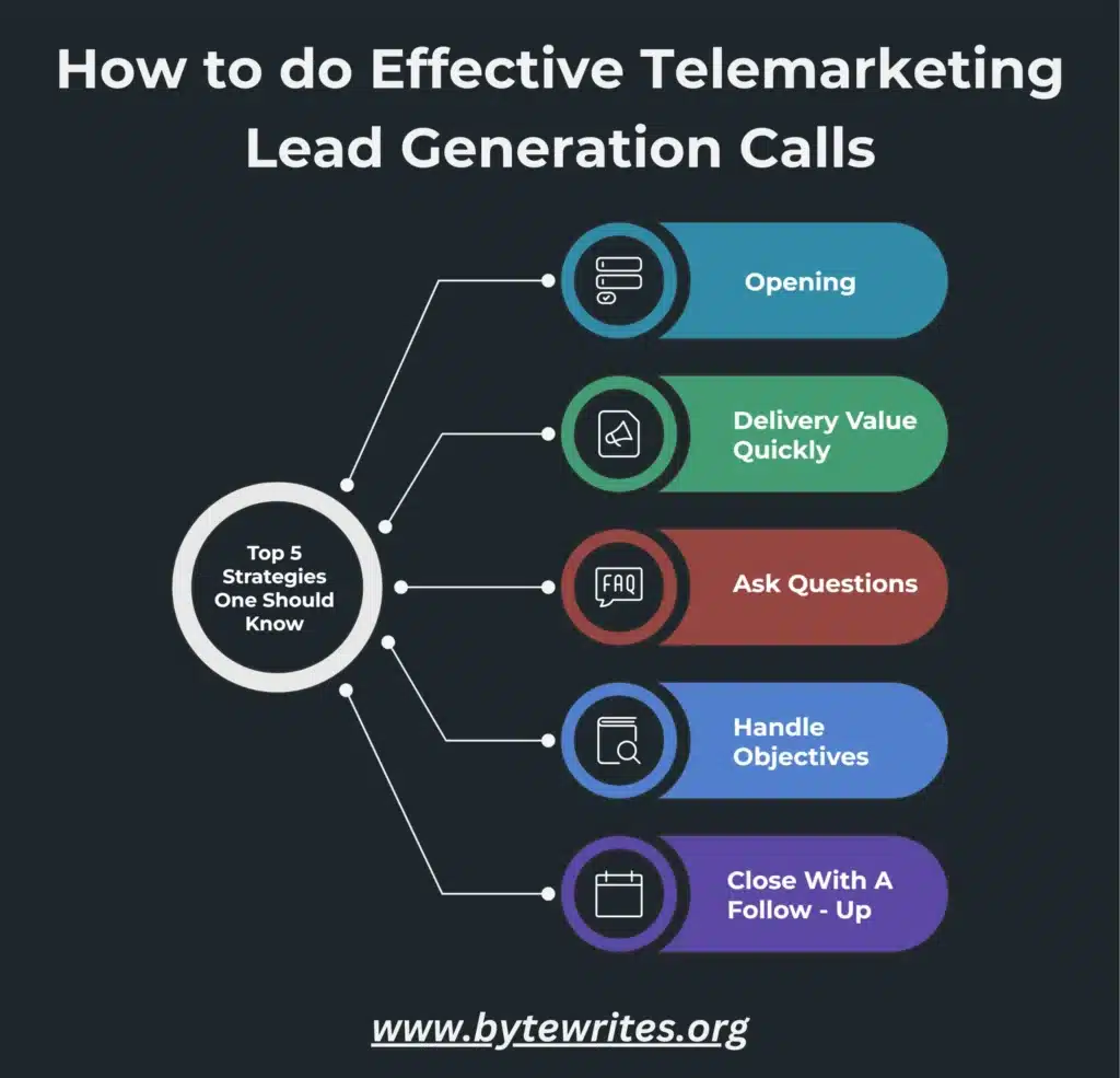 Top 5 strategies for telemarketing lead generation calls, including opening and follow-up answers