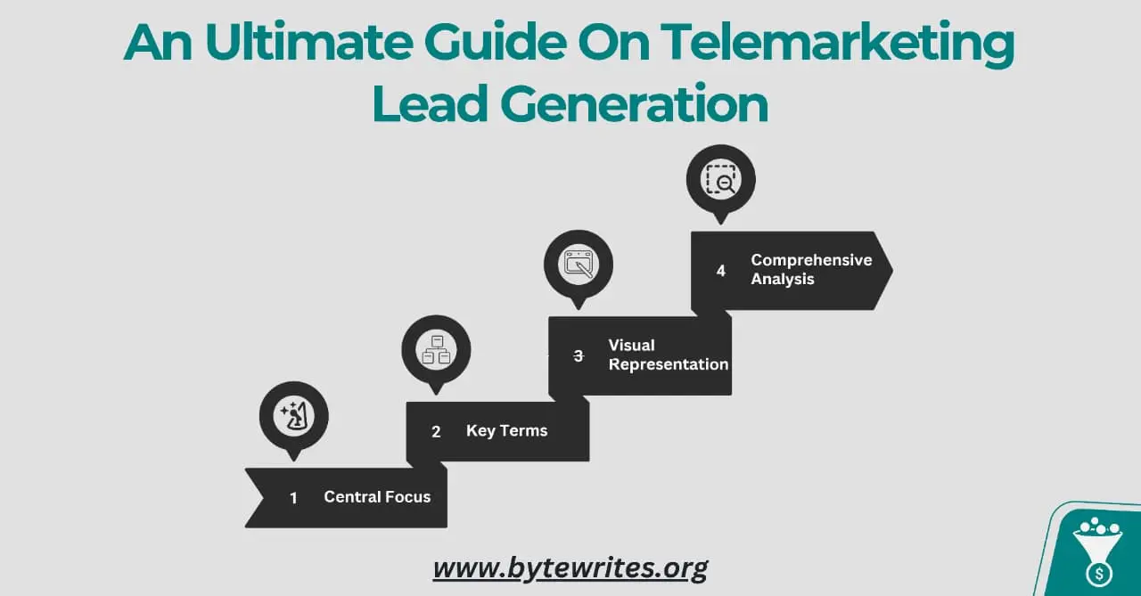 Bytewrites providing an ultimate guide on telemarketing lead generation steps for success.