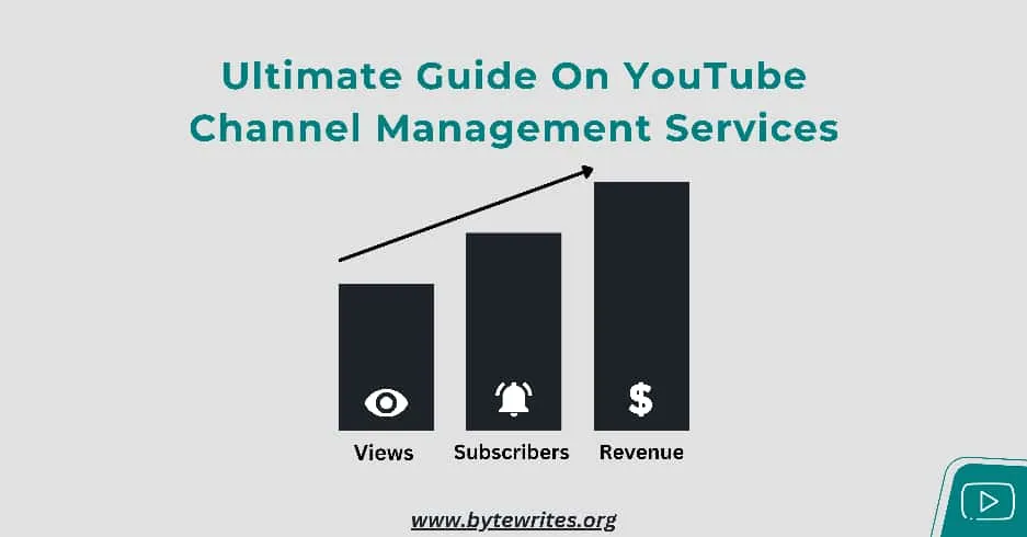 A thumbnail explaining step by step guide on youtube channel management services as provided my bytewrites