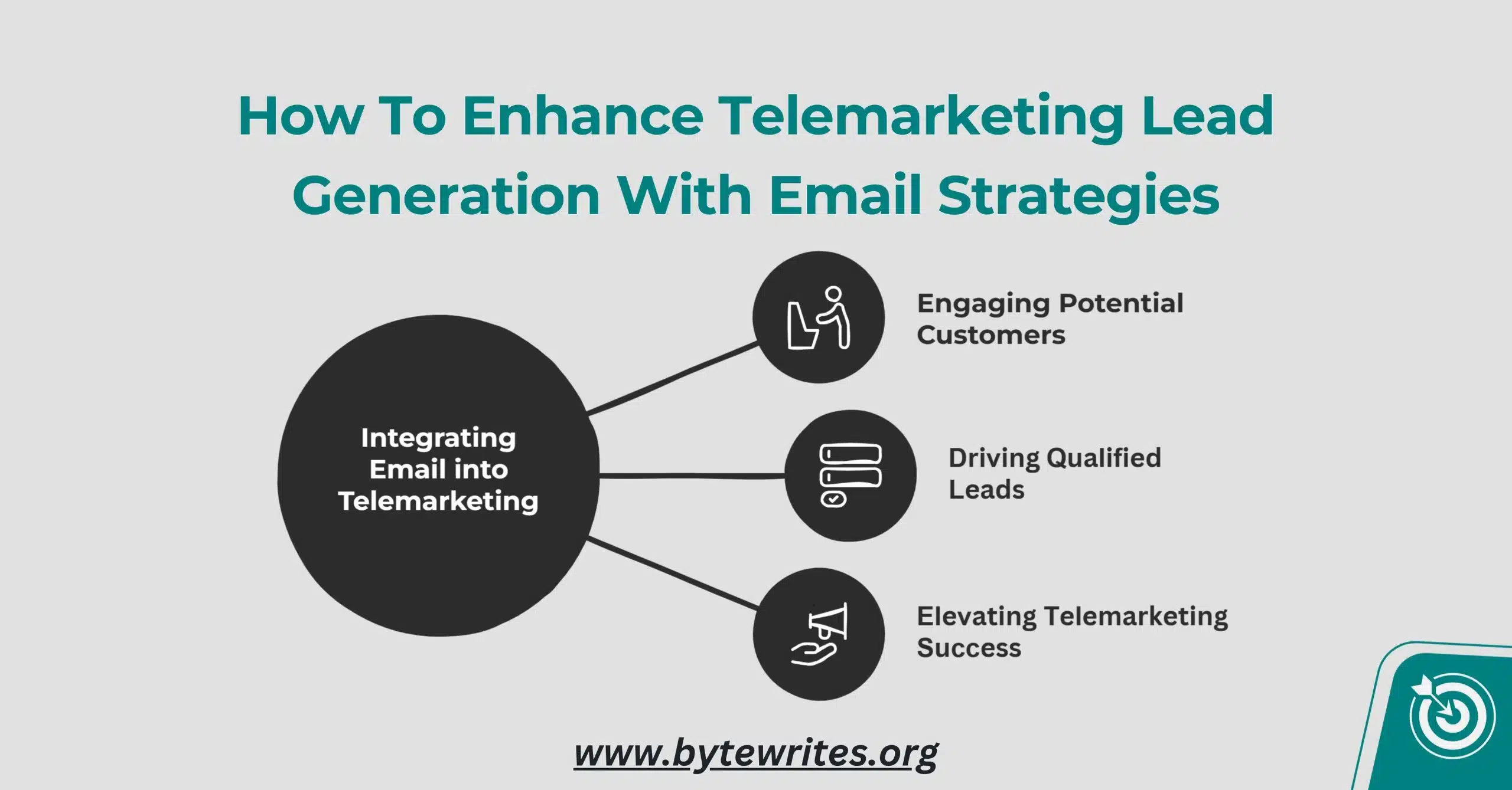 A Guide focusing on telemarketing and lead generation: central focus, key terms, and visual analysis