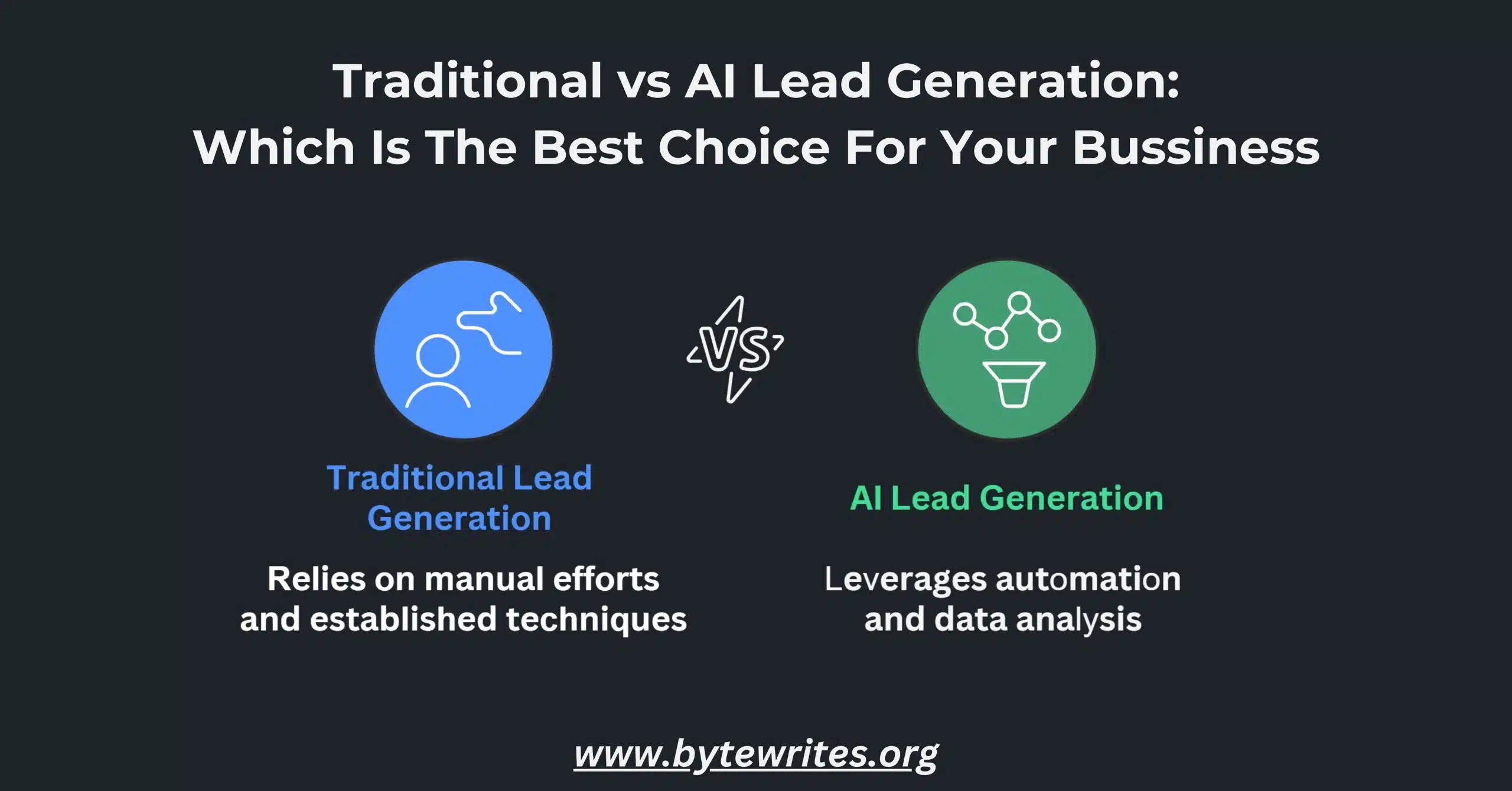 An infographic compares  traditional and AI lead generation for business growth and advancements