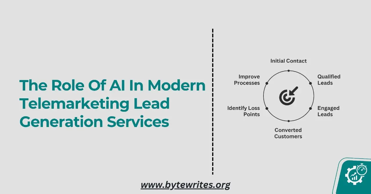 Thumbnail illustrating the role of AI in enhancing telemarketing lead generation services.