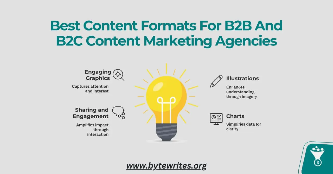 thumbnail showing best b2b and b2c content formats include graphics, illustrations, charts
