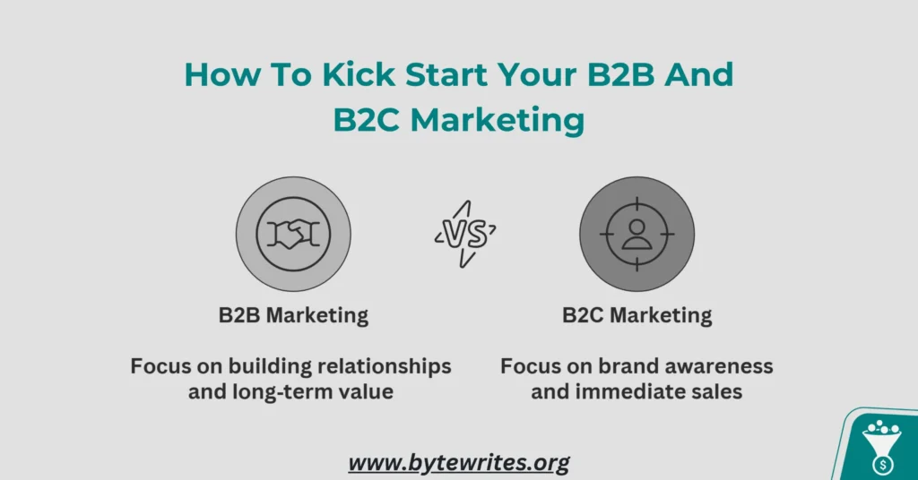 Bytewrites Insights on how B2B marketing builds relationships and B2C marketing drives quick sales.