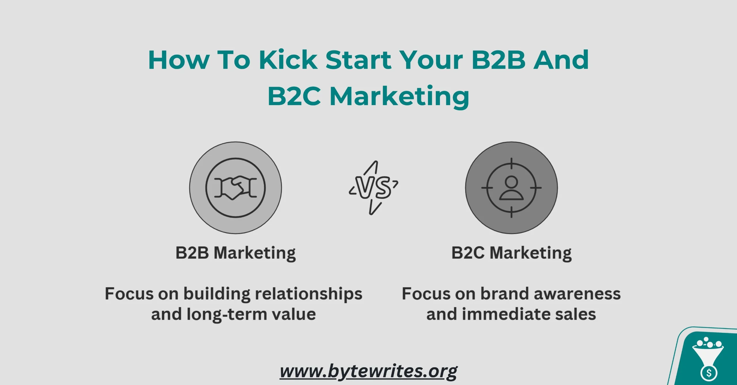 Bytewrites Insights on how B2B marketing builds relationships and B2C marketing drives quick sales.