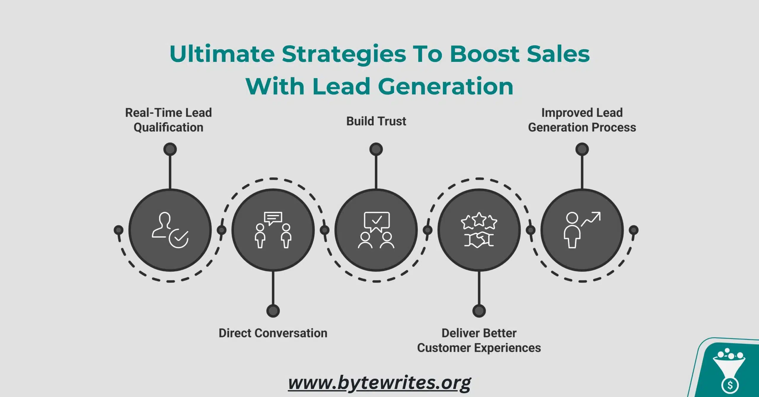 Effective lead generation strategies for improving sales, customer trust, and conversion processes.