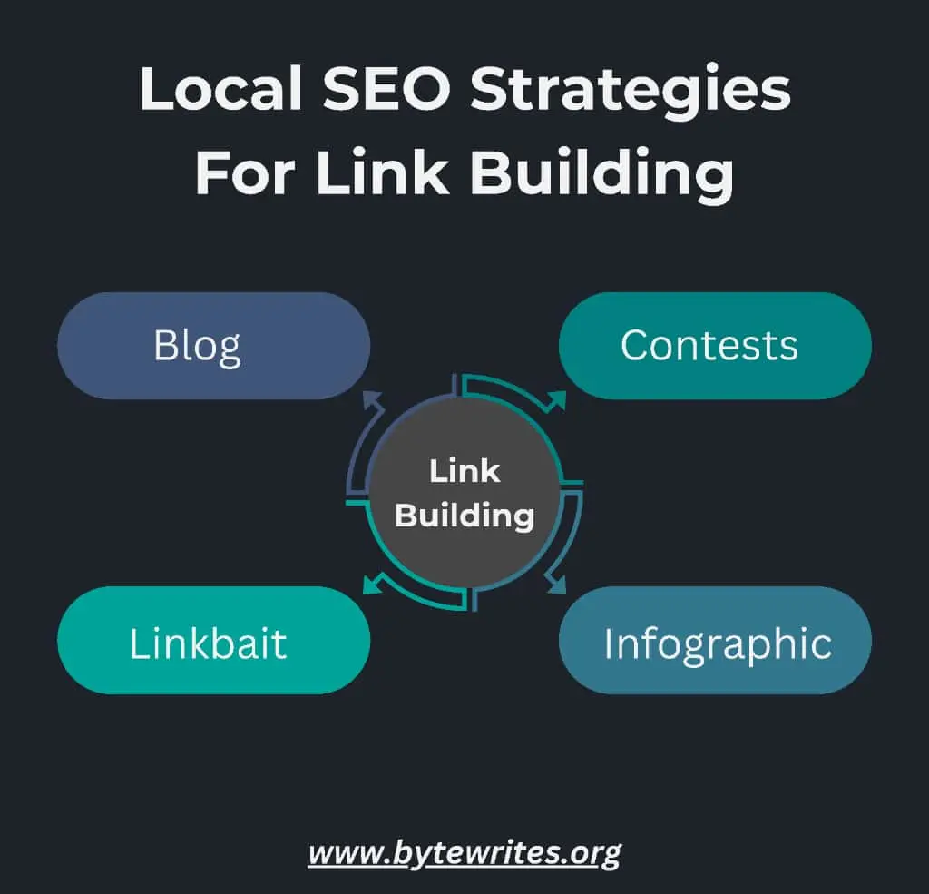 An infographic outlining local SEO strategies that one can adapt for their link building.