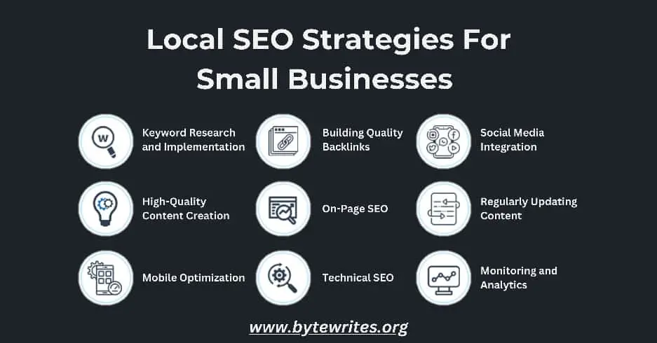 An infographic summarizing all important local seo strategies to boost your small business