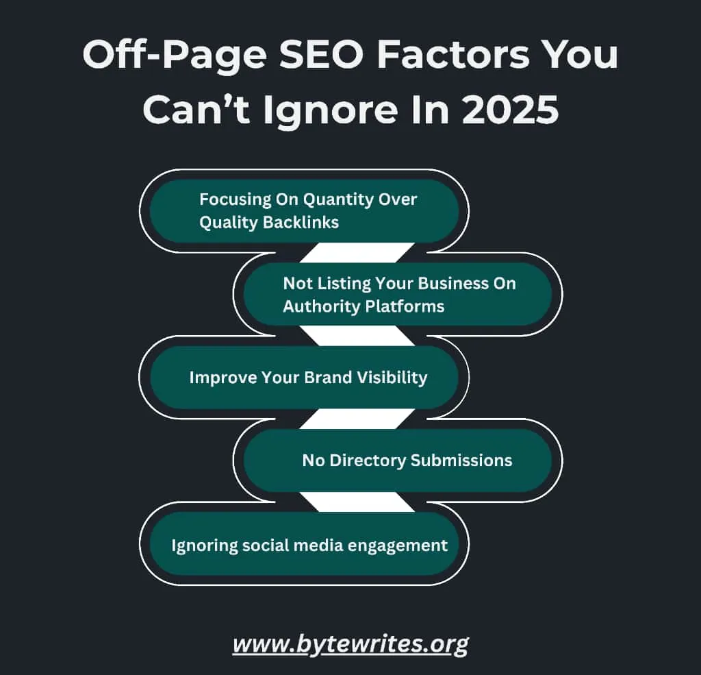 An infographic showing important factors used in affordable off page SEO services that drive growth