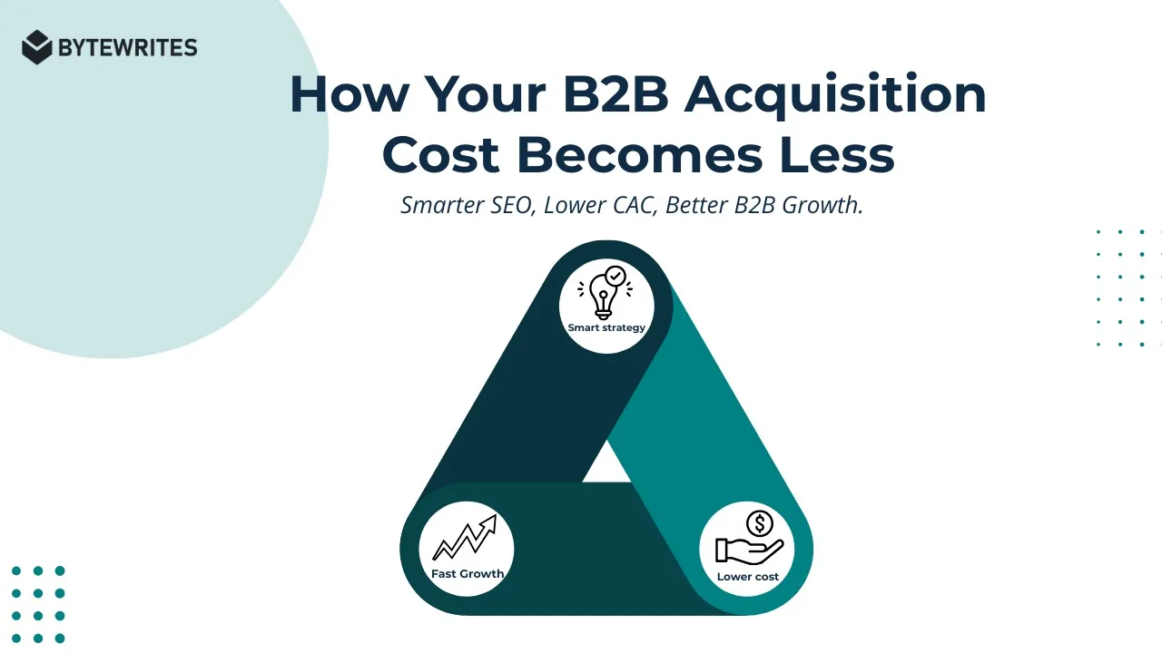 A graphical illustration showing SEO copywriting services on how to lower B2B acquisition costs