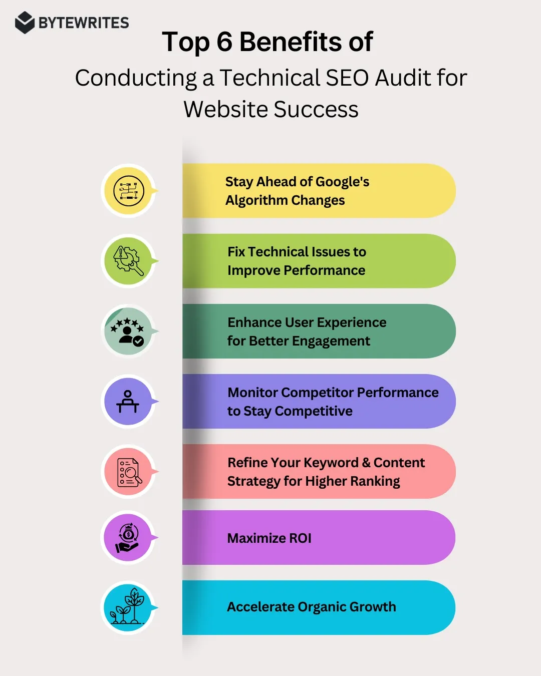 An infographic explaining key benefits of getting a technical seo audit