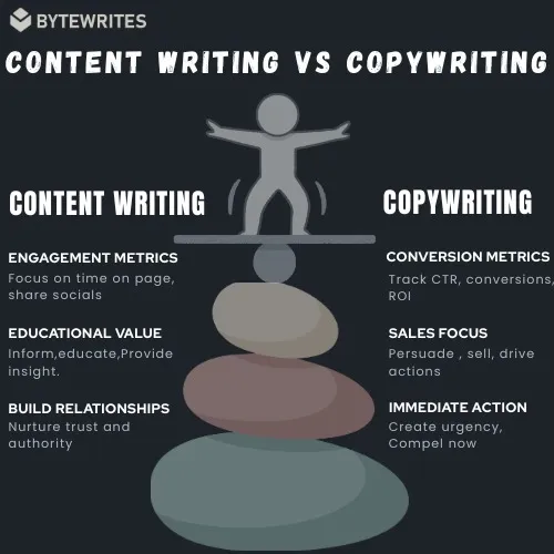 Demonstration of core differences in engagement tactics between SEO content Writing and copywriting.